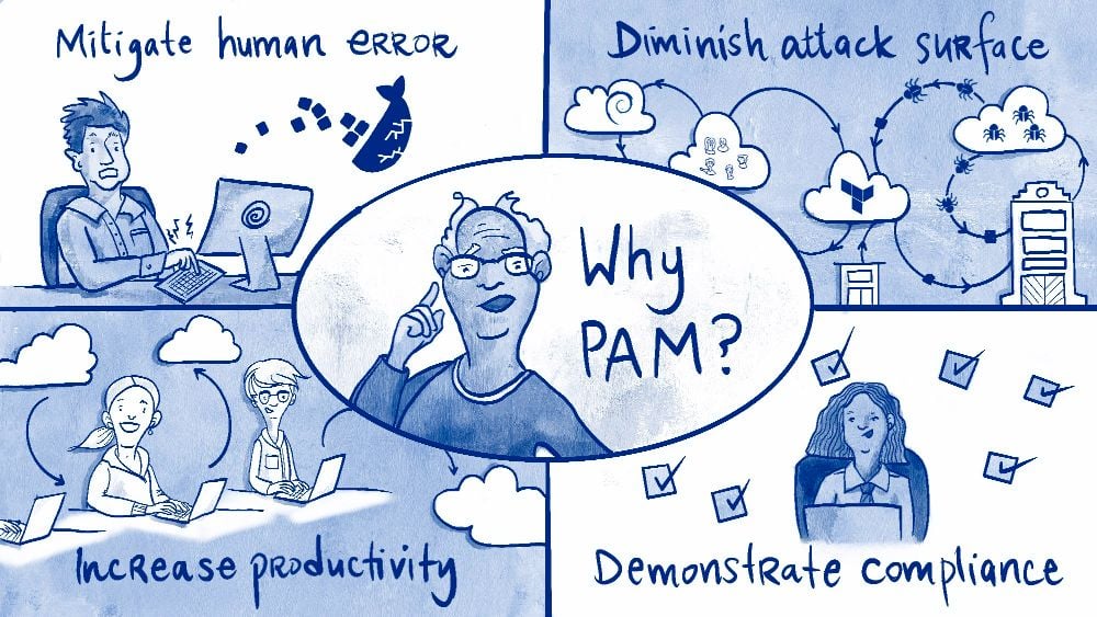 Privilege Access Management